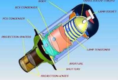 Lighting Manufacturers